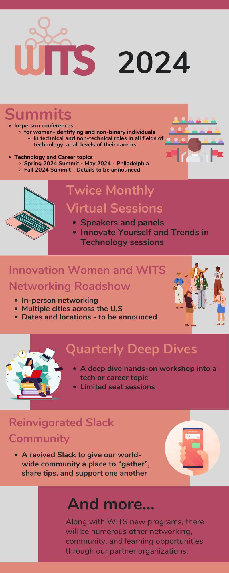 WITS 2024 Schedule Announcement The Women In Tech Summit